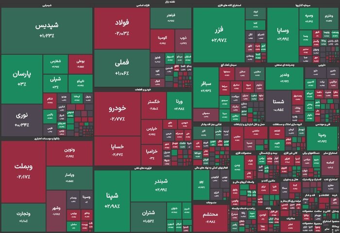 گزارش بورس اوراق بهادار امروز گزارش بورس اوراق بهادار امروز