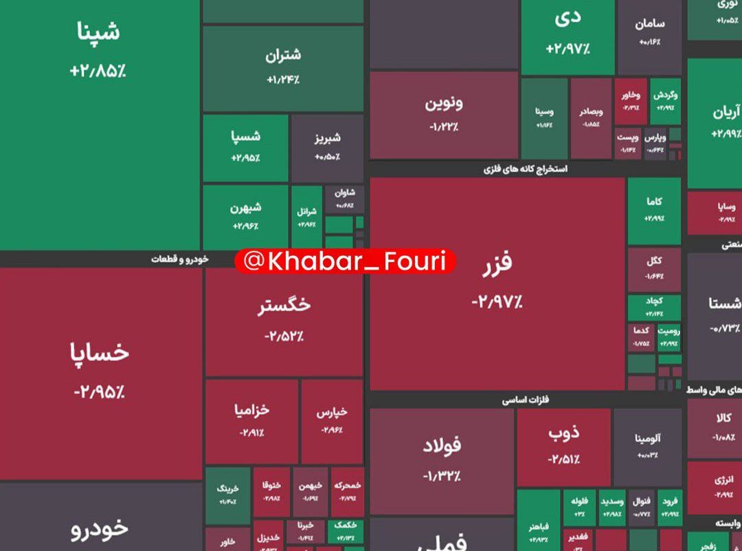 بورس اوراق بهادار بورس اوراق بهادار