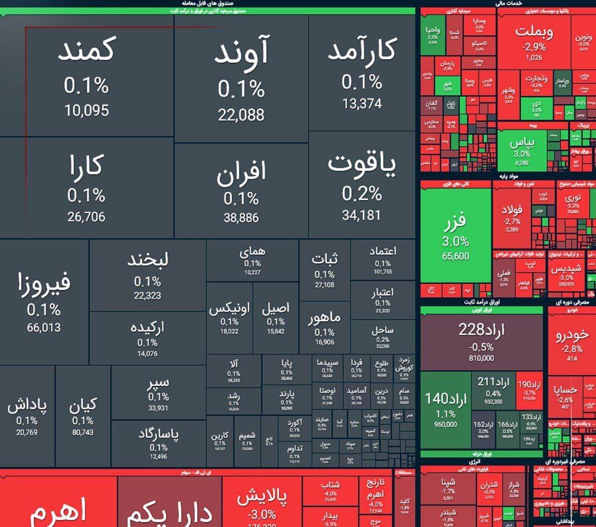 بورس اوراق بهادار بورس اوراق بهادار