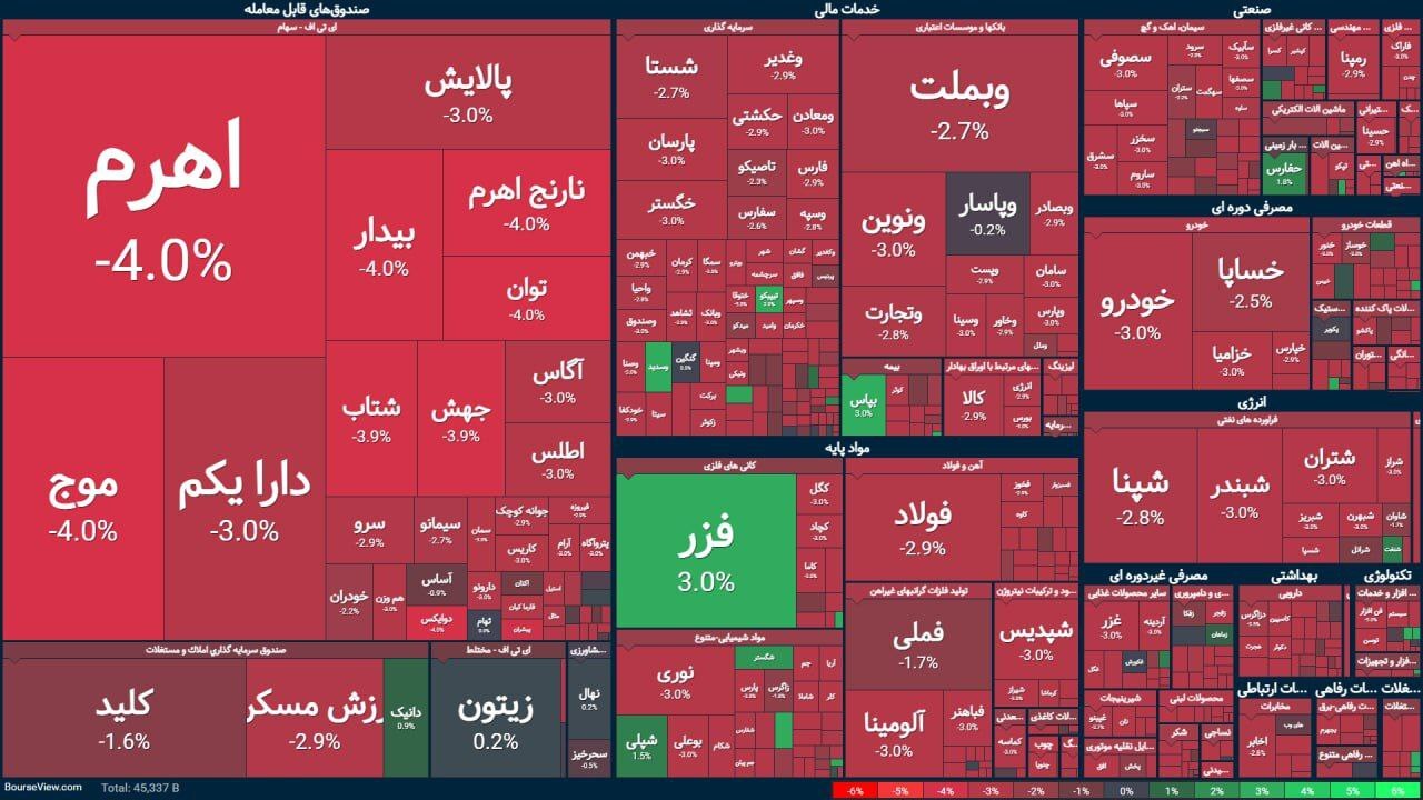 بورس اوراق بهادار بورس اوراق بهادار