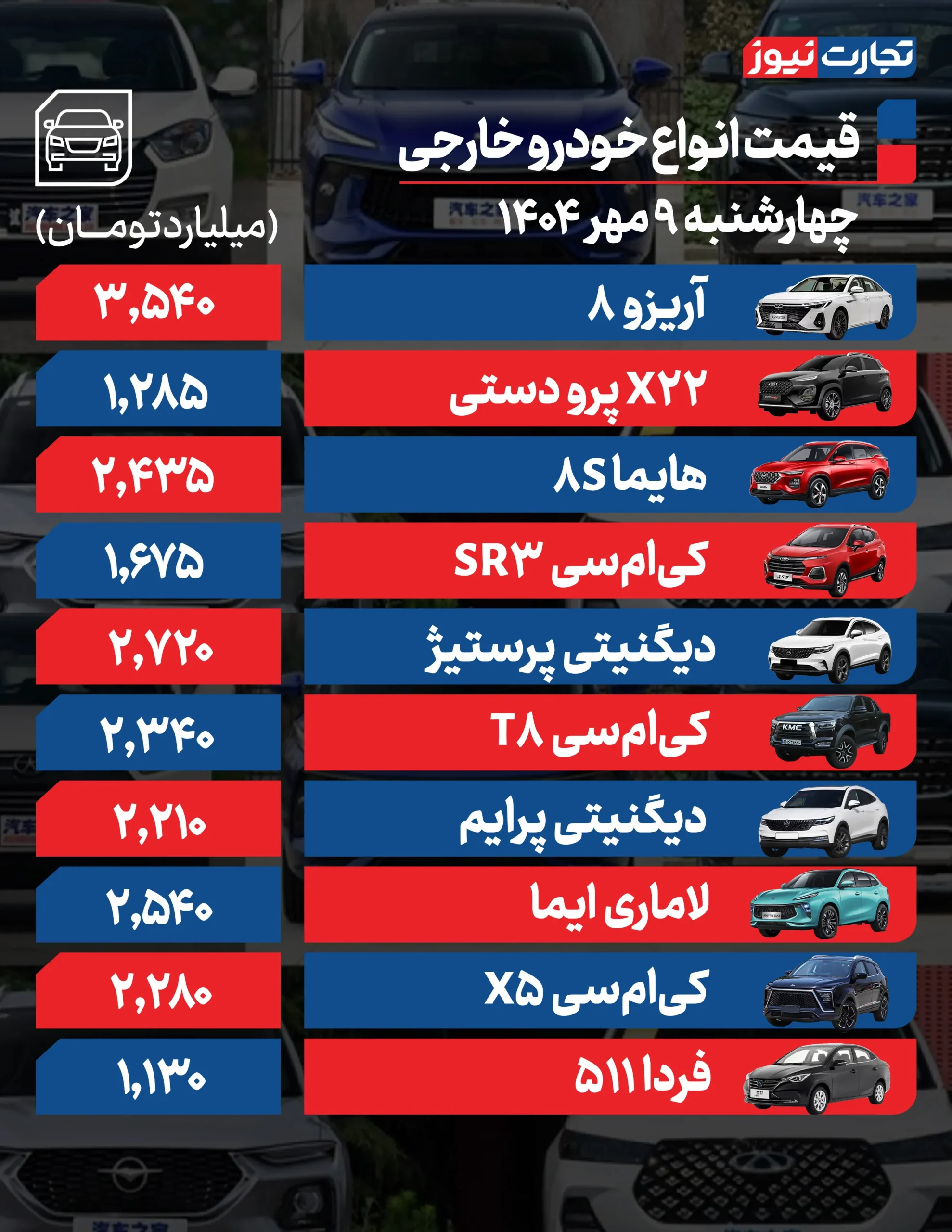 ۱ ۱ ۱ AK3122 مقیاس