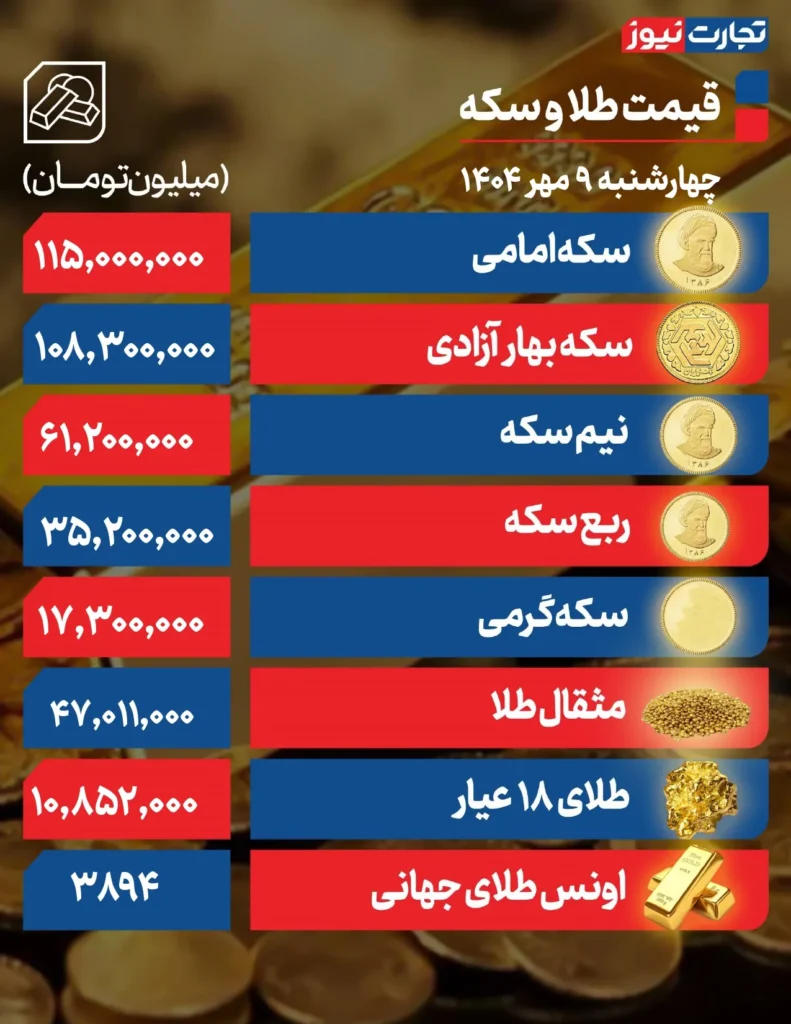 قیمت طلا و سکه
