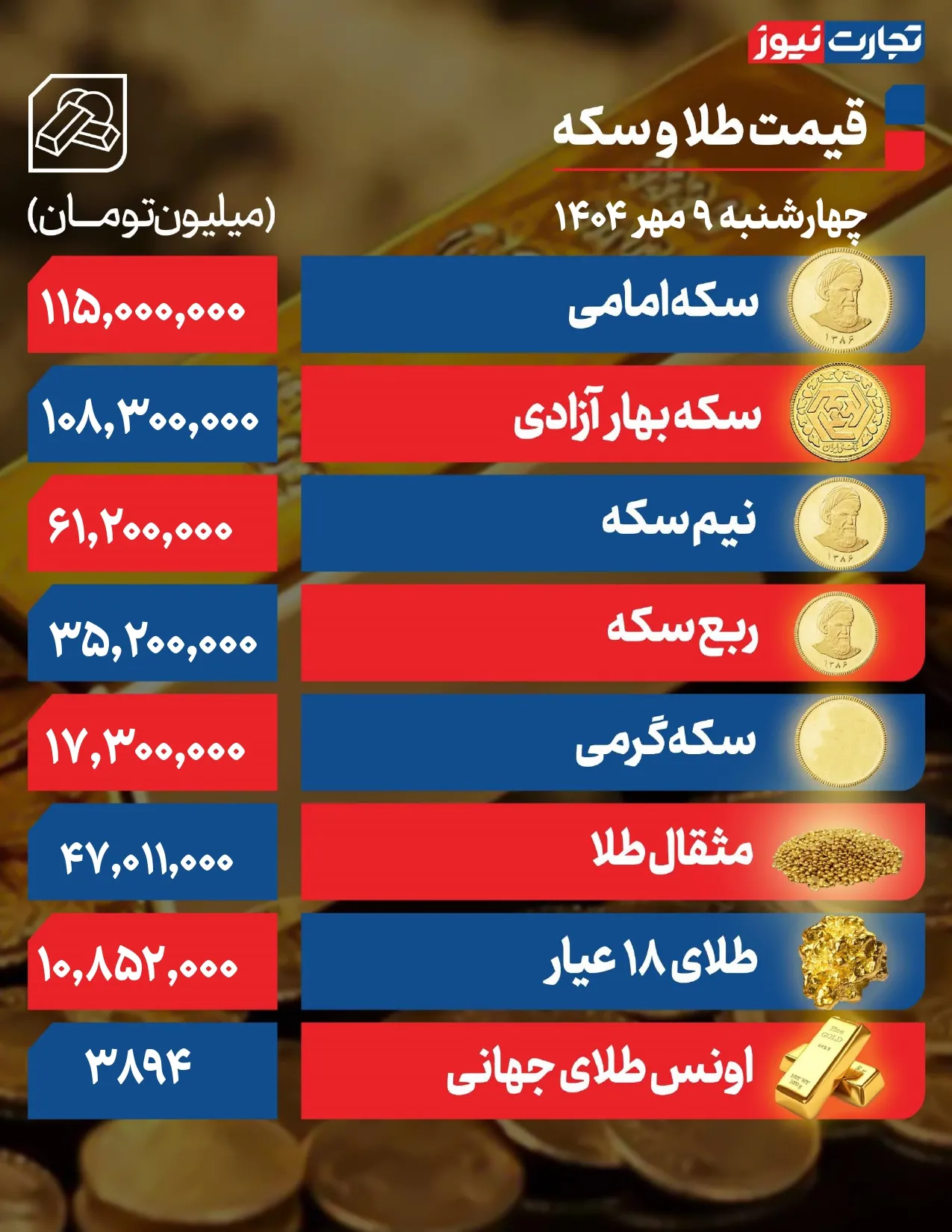 قیمت طلا و سکه
