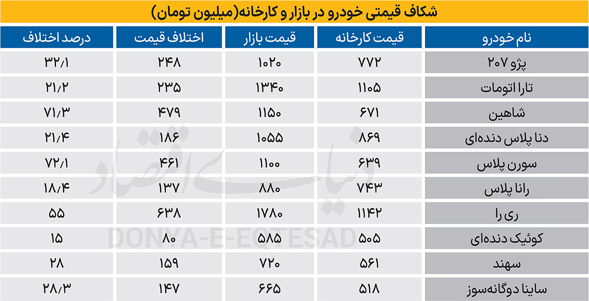 ایران+خودکار
