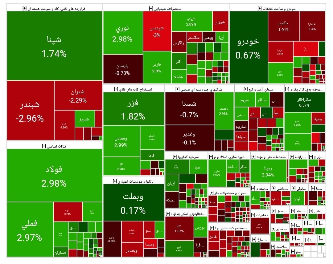 گزارش بورس اوراق بهادار دوشنبه ، 23 اکتبر گزارش بورس اوراق بهادار دوشنبه ، 23 اکتبر