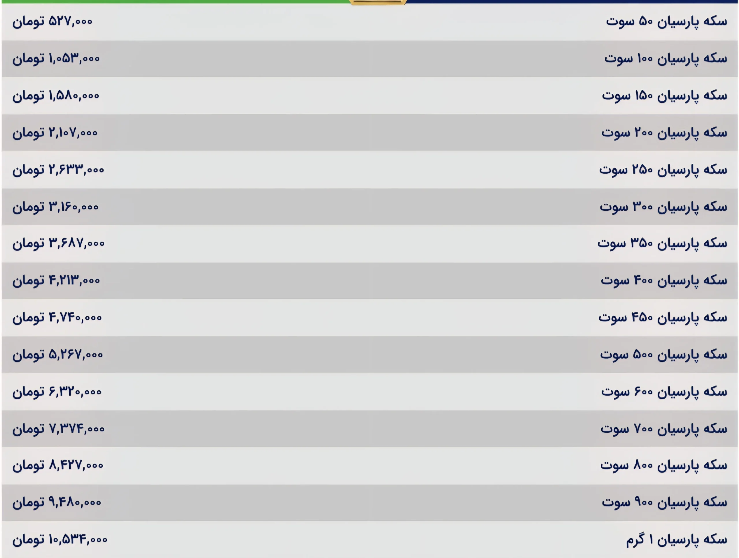 قیمت سکه فارسی