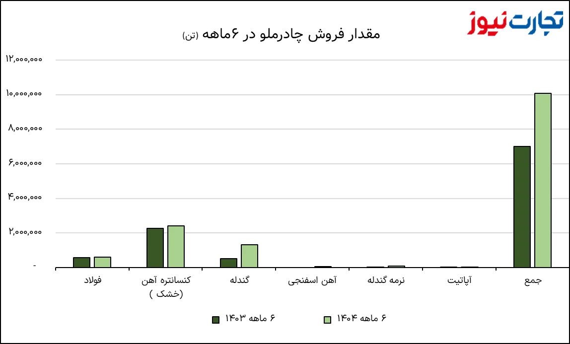 تصویر 2025 10 05 12 38 04 AK8706