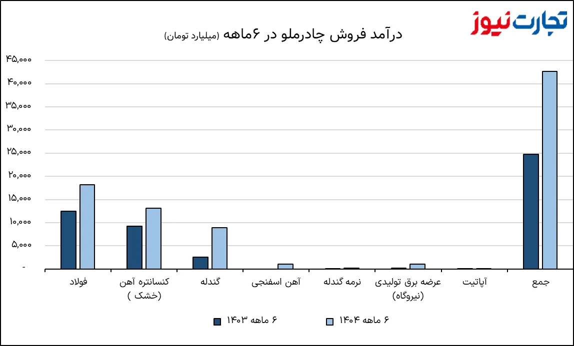 تصویر 2025 10 05 16 25 33 AK3653