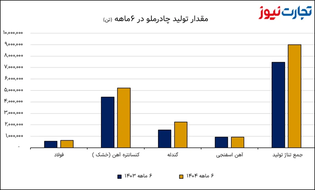 تصویر 2025 10 05 12 34 58 AK4725