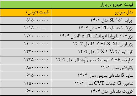 قیمت سنگین در بازار خودرو/ آخرین قیمت Sina ، Quick ، ​​Falcon ، Peugeot & Samand + جدول