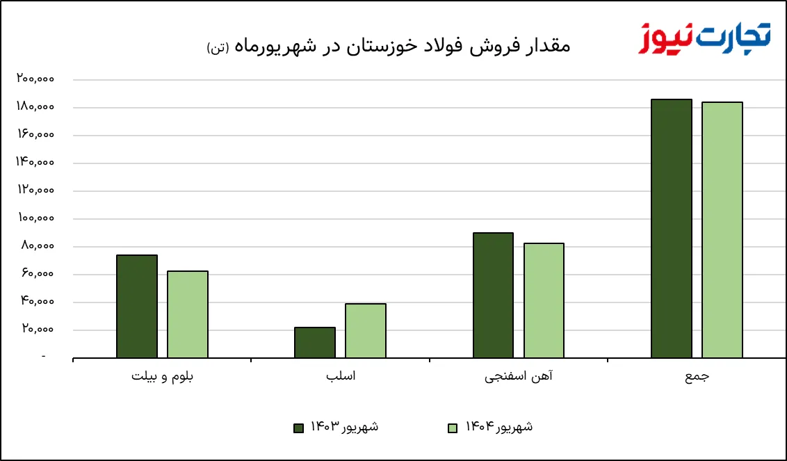 تصویر 2025 10 06 20 33 20 AK3114