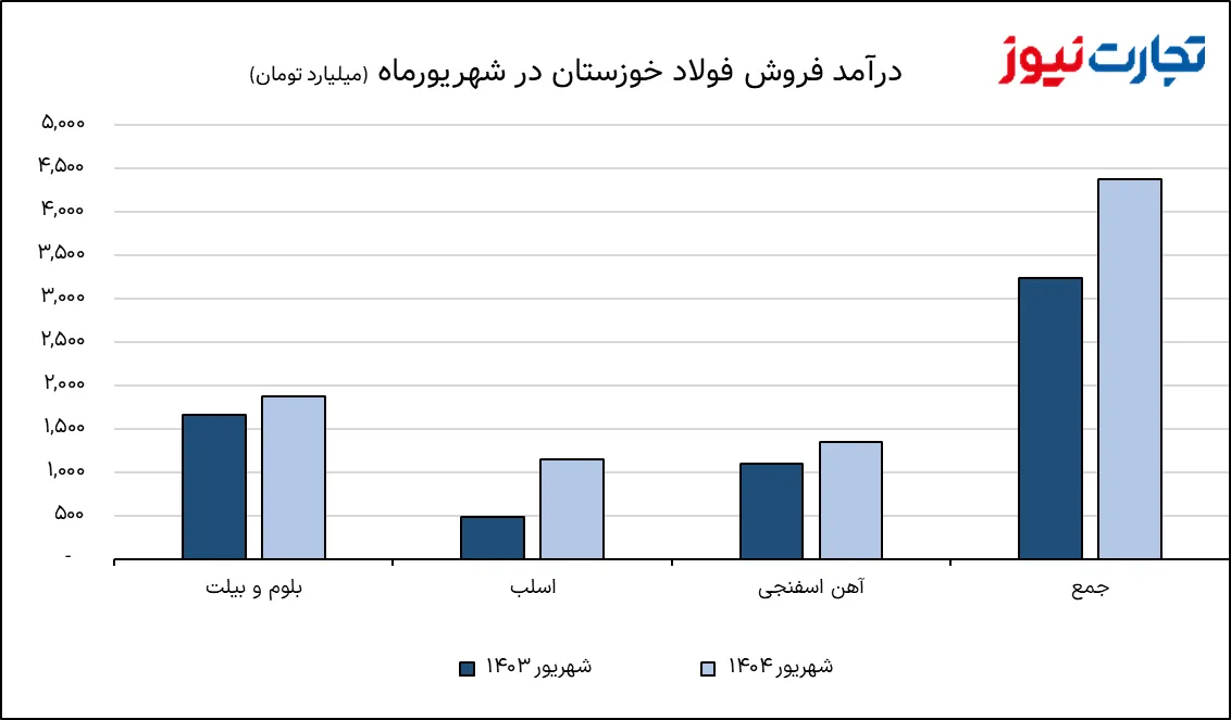 تصویر 2025 10 06 20 33 58 AK8507