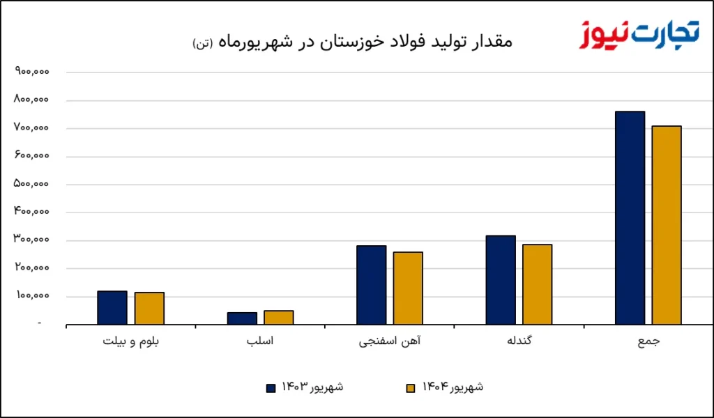 تصویر 2025 10 06 20 32 57 AK6297
