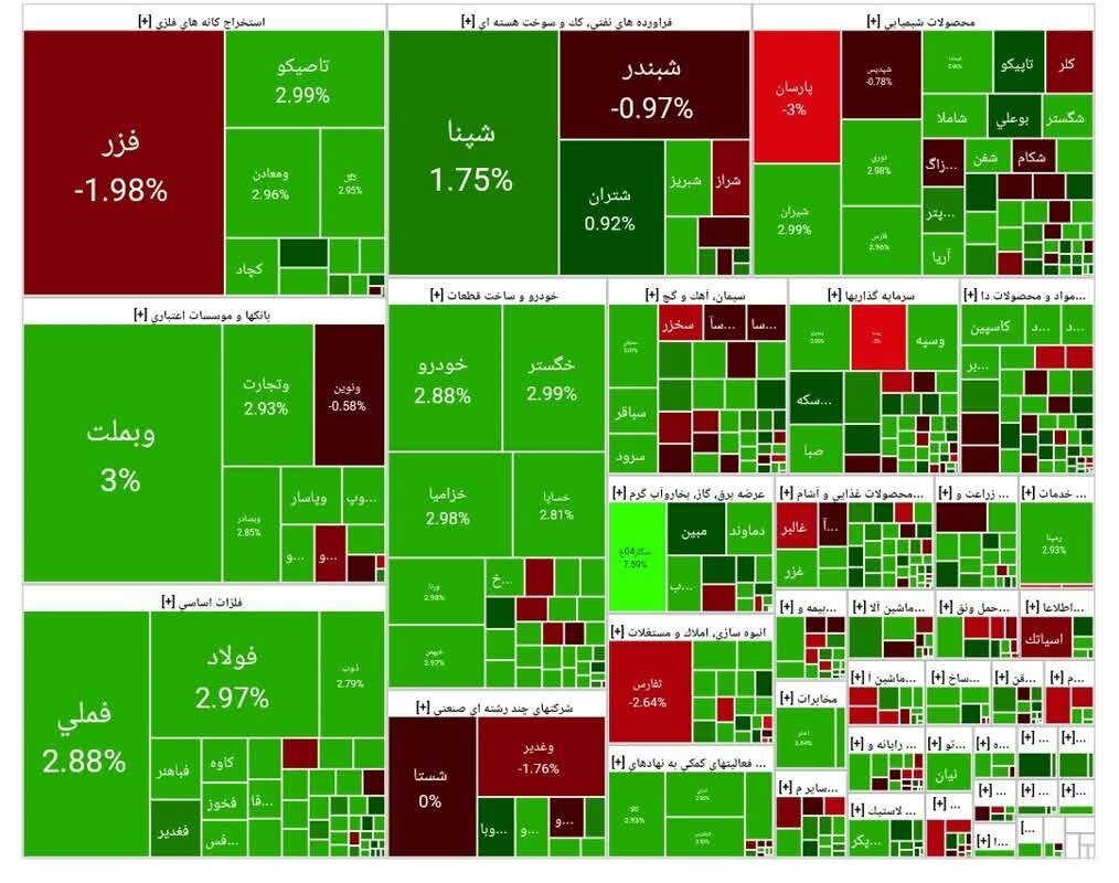 بورس سهام تهران بورس سهام تهران