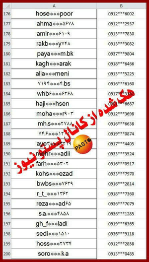 هک کردن مجدداً کانال تروریستی هک + اسناد