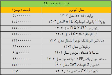 قیمت خودرو به شدت تغییر کرد/ آخرین قیمت توسط Samand ، Pride ، Falcons ، Peugeot و Quick + Table