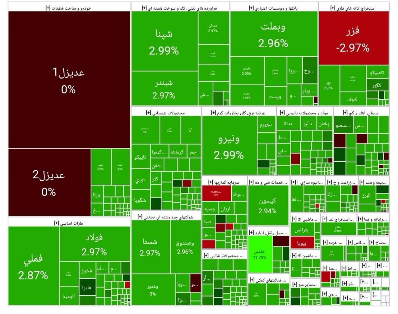 گزارش بورس اوراق بهادار امروز گزارش بورس اوراق بهادار امروز