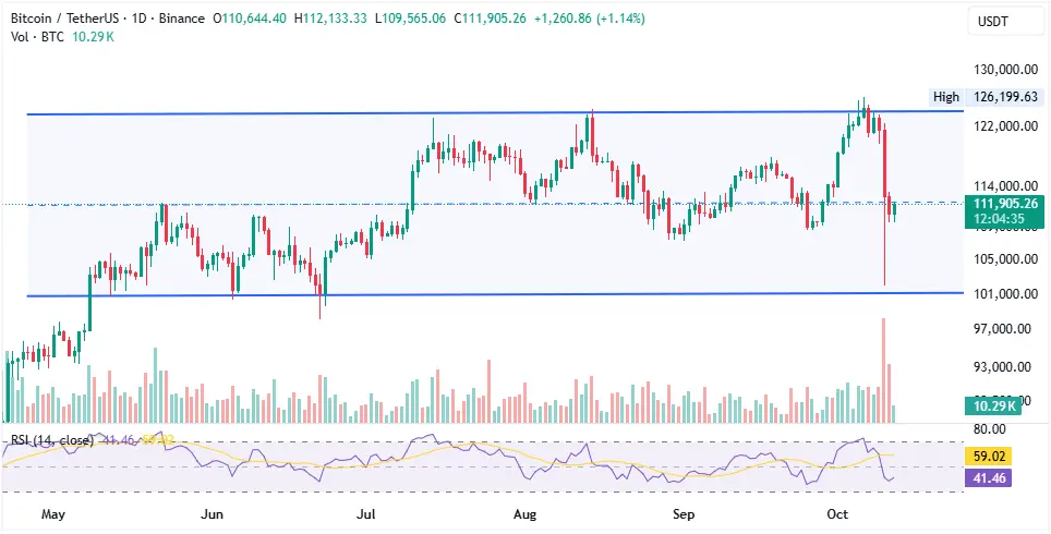 BTCUSDT_2025-10-12_15-25-25