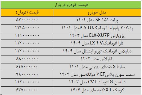 شوک شدید قیمت در بازار خودرو/ آخرین قیمت پژو ، Samand ، Falcon ، Tara و Quick + Table