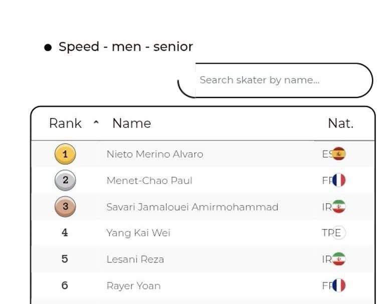 ارتقاء اسکیت اسفاهانی در رده بندی جهانی