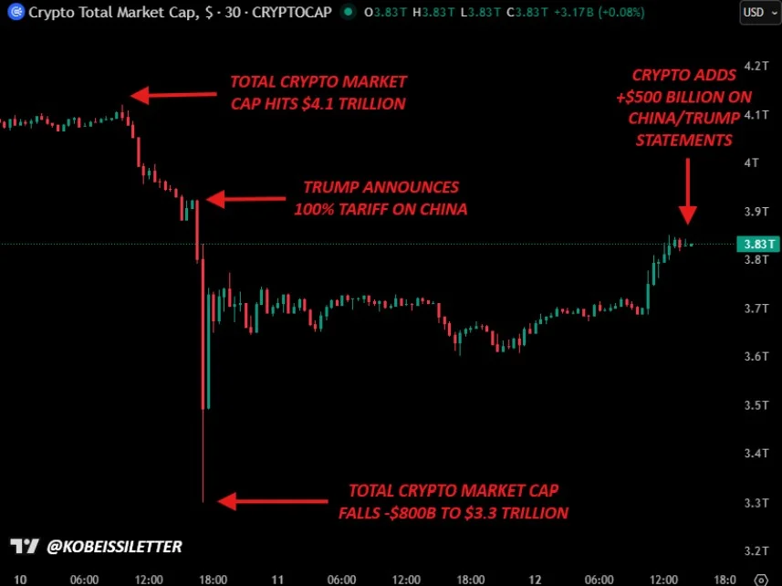 قیمت بیت کوین