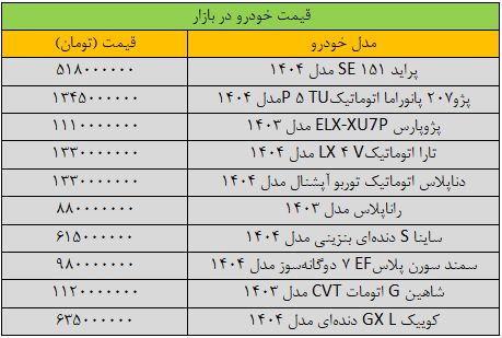 تغییر ماشین تغییر ماشین/ آخرین قیمت Samand ، Sina ، Quick ، ​​Peugeot & Dena + Table