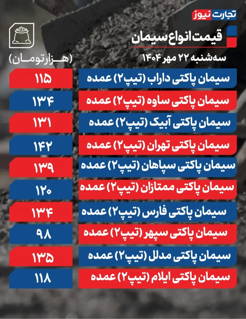 قیمت سیمان امروز 22 اکتبر