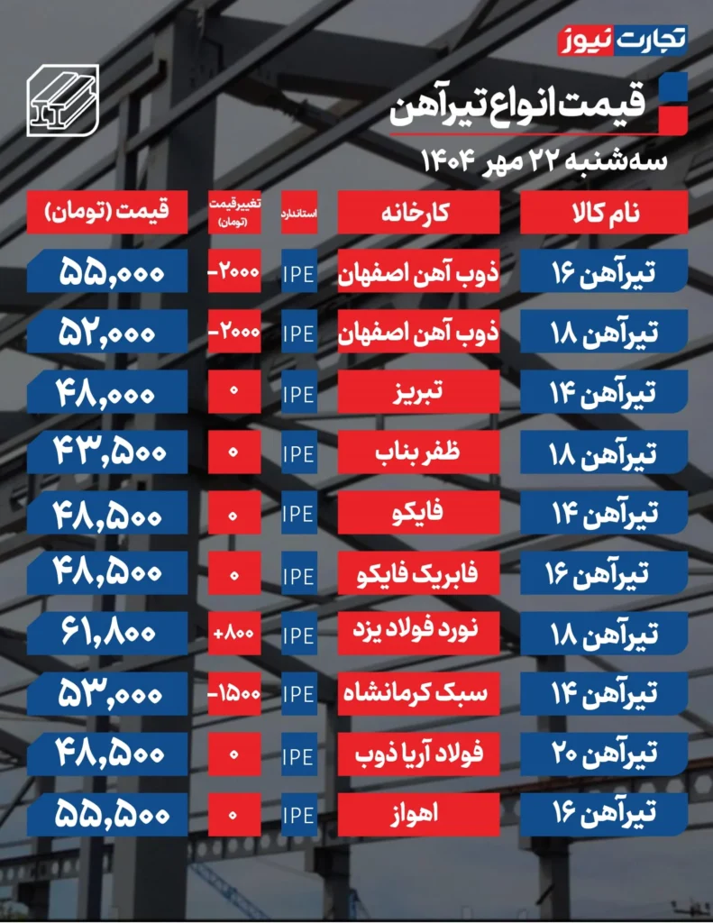 قیمت رپیدز امروز 22 اکتبر