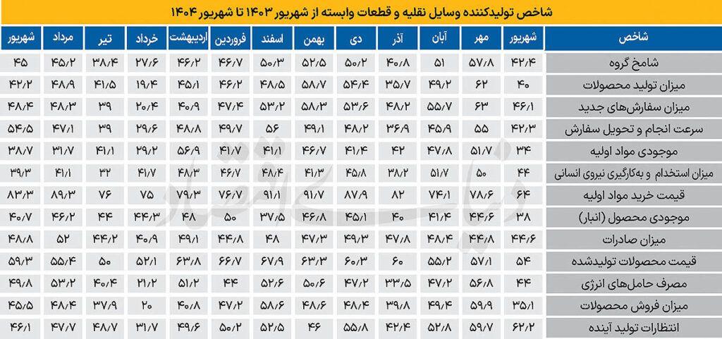 کپی بدون عنوان -1
