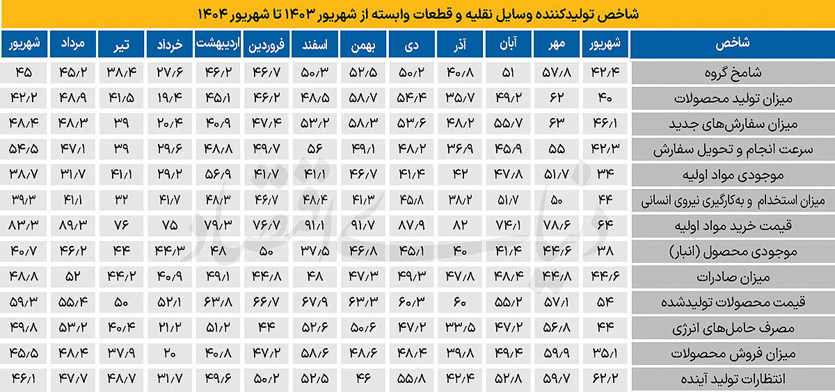 کپی بدون عنوان -1