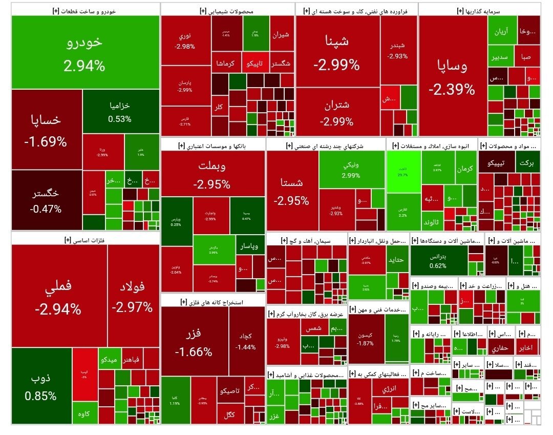 تجزیه و تحلیل شاخص تبادل تجزیه و تحلیل شاخص تبادل