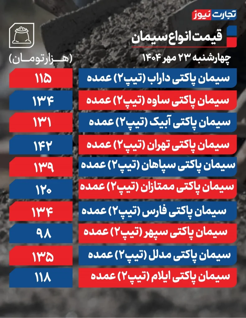 قیمت سیمان امروز 23 اکتبر