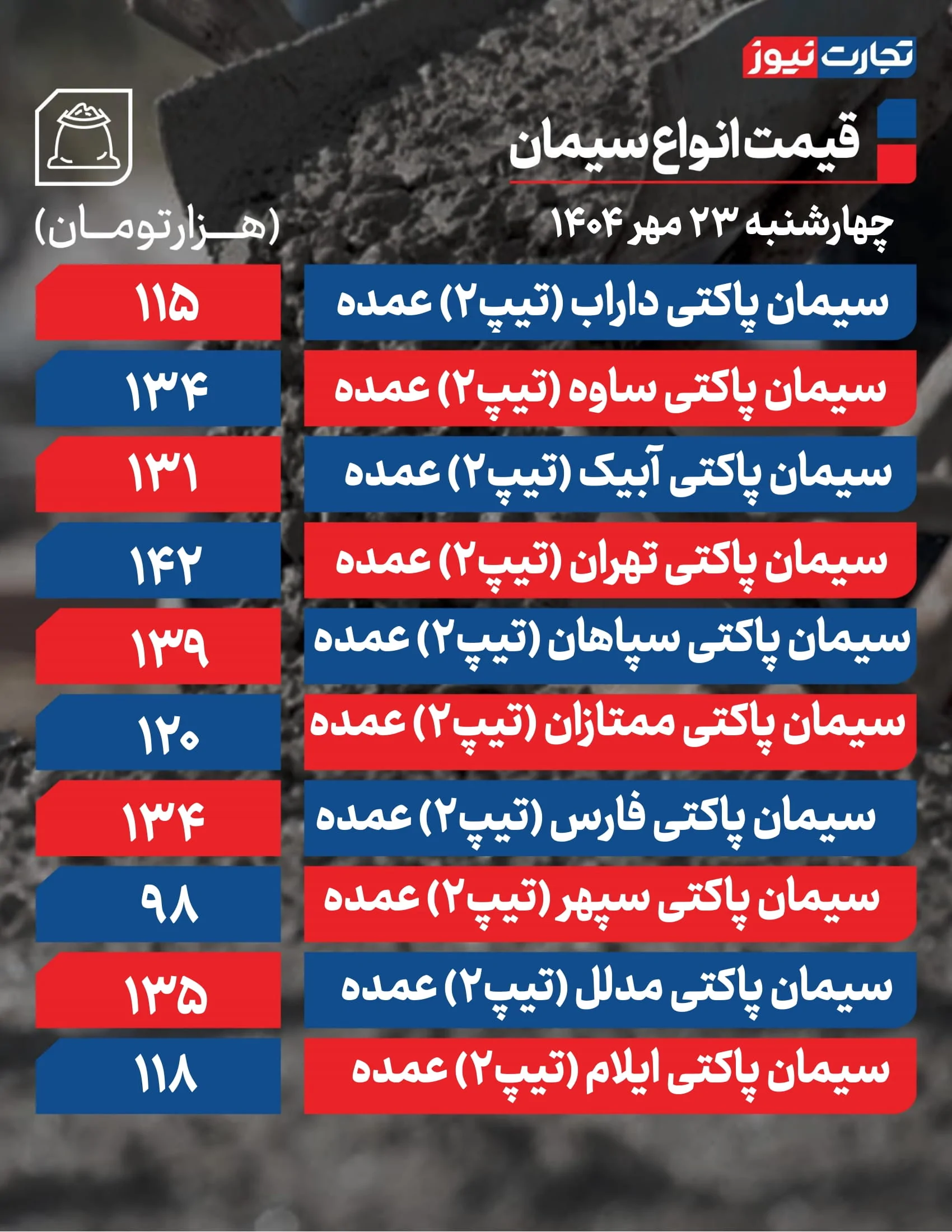 قیمت سیمان امروز 23 اکتبر
