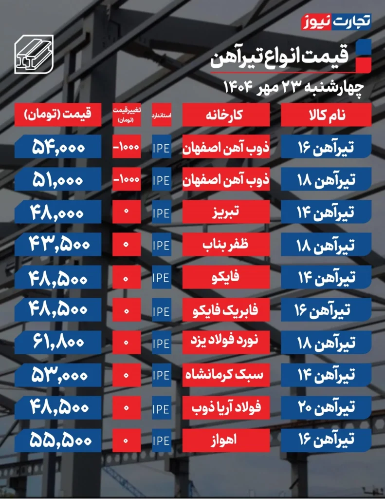قیمت رپیدز امروز 23 اکتبر