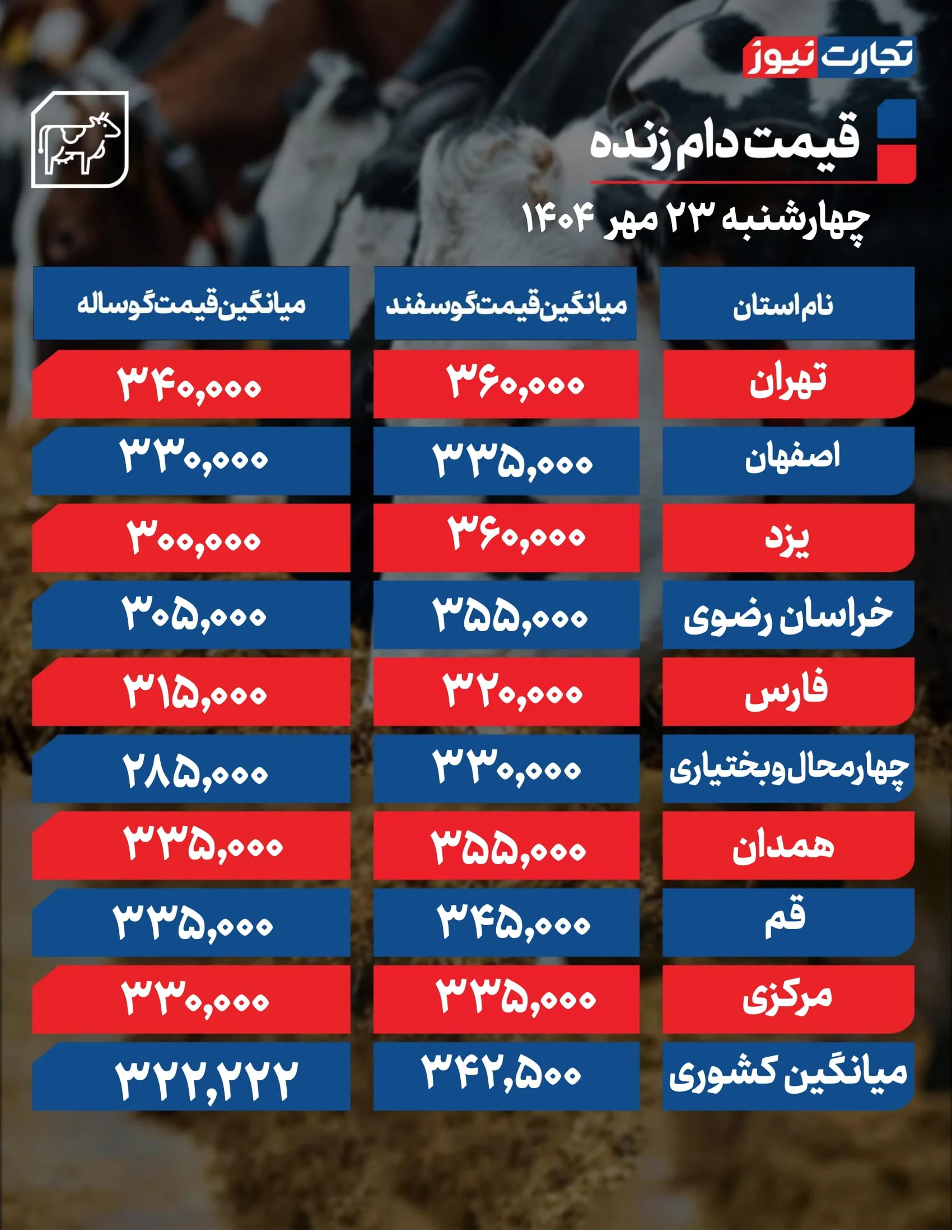 قیمت دام امروز 23 اکتبر