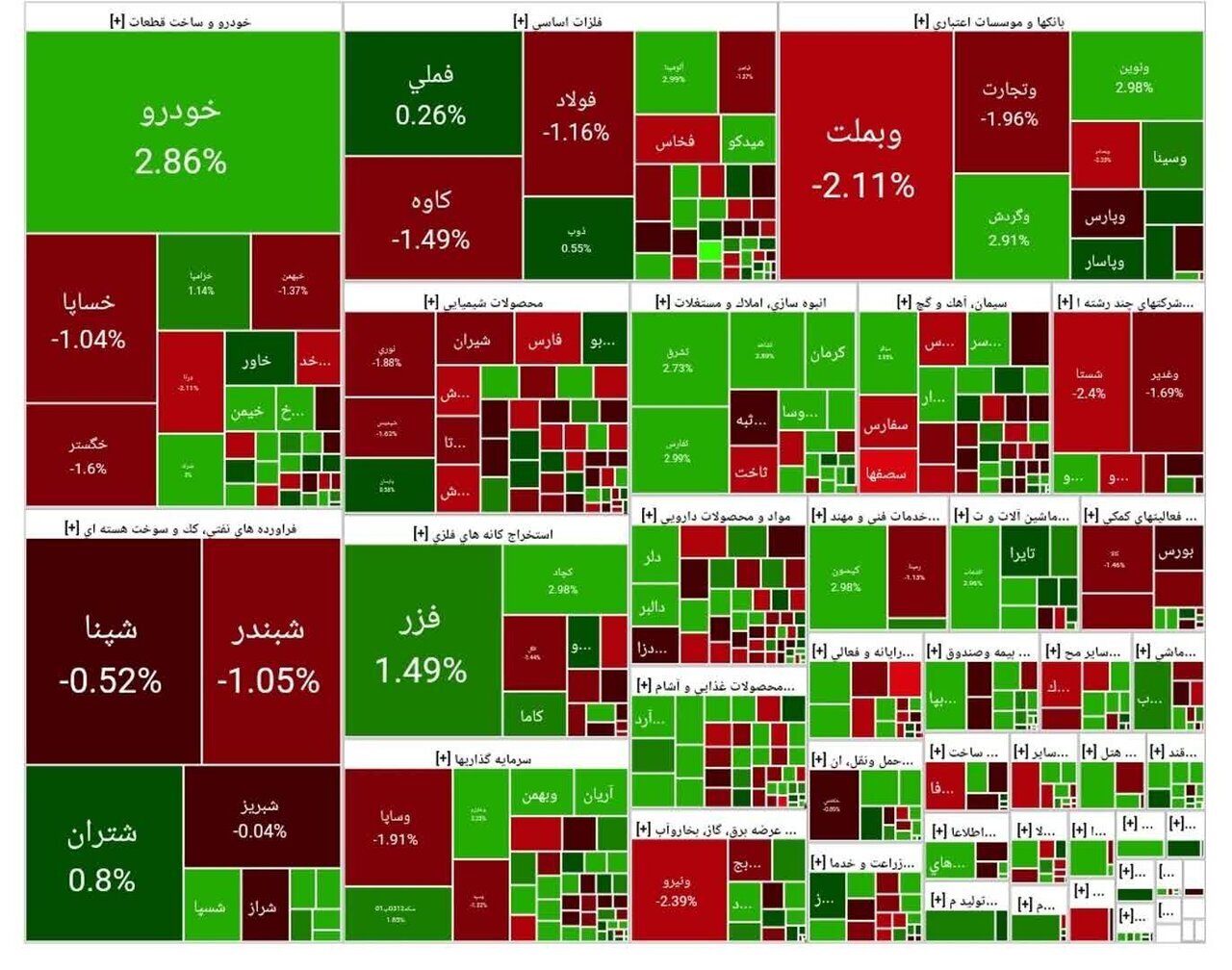 جدول تجزیه و تحلیل بورس اوراق بهادار جدول تجزیه و تحلیل بورس اوراق بهادار