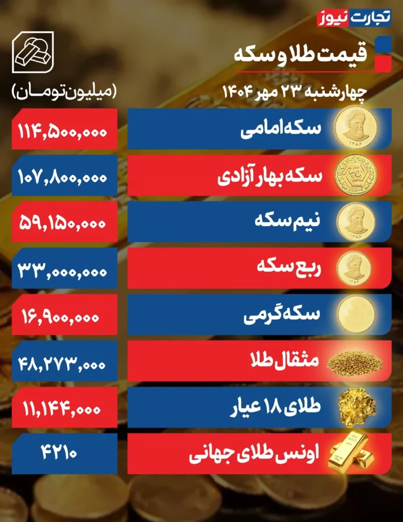قیمت طلا و سکه ها 1 اکتبر صفحه 0001 AK13839