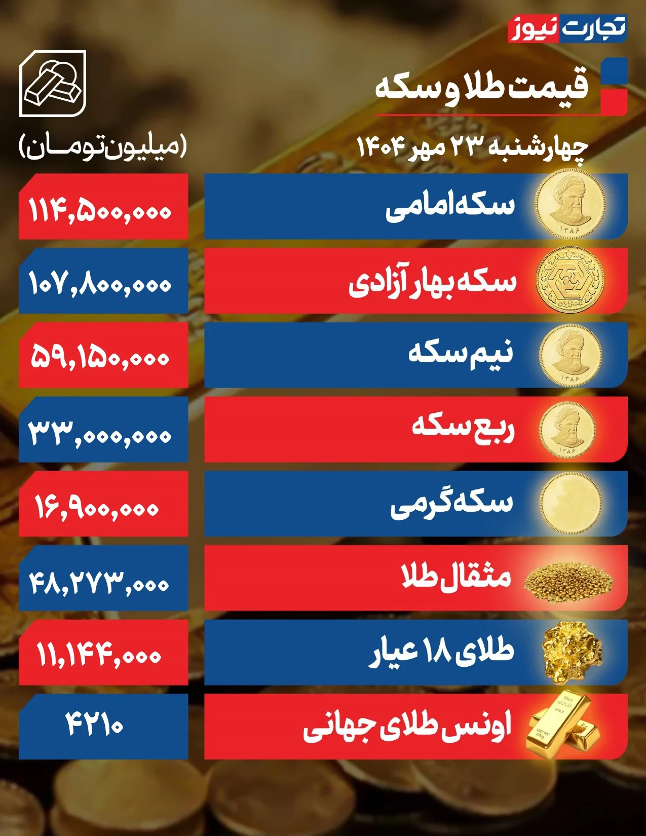 قیمت طلا و سکه ها 1 اکتبر صفحه 0001 AK13839