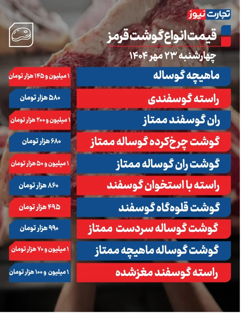 قیمت گوشت امروز 23 اکتبر
