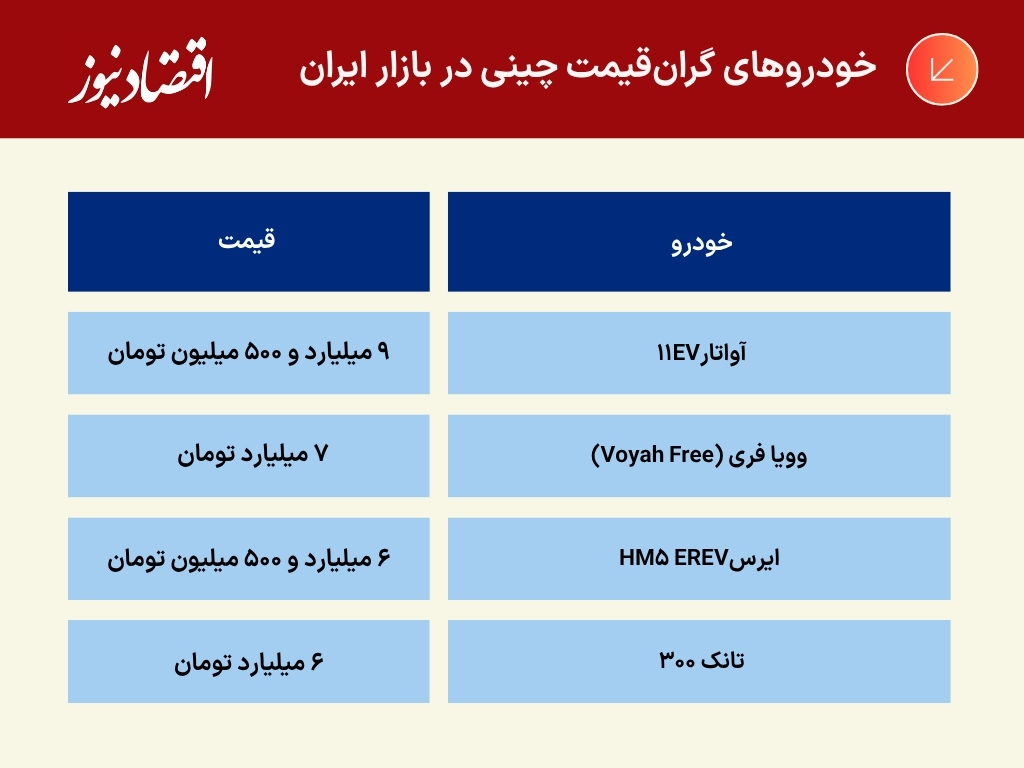 جدول و نمودار