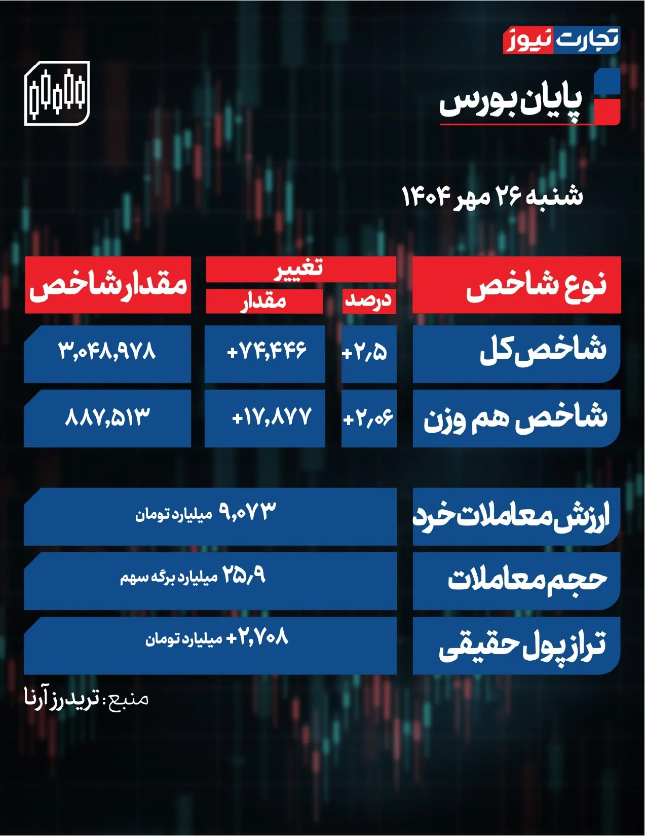 پایان بورس امروز صفحه 0001 1 ak55593