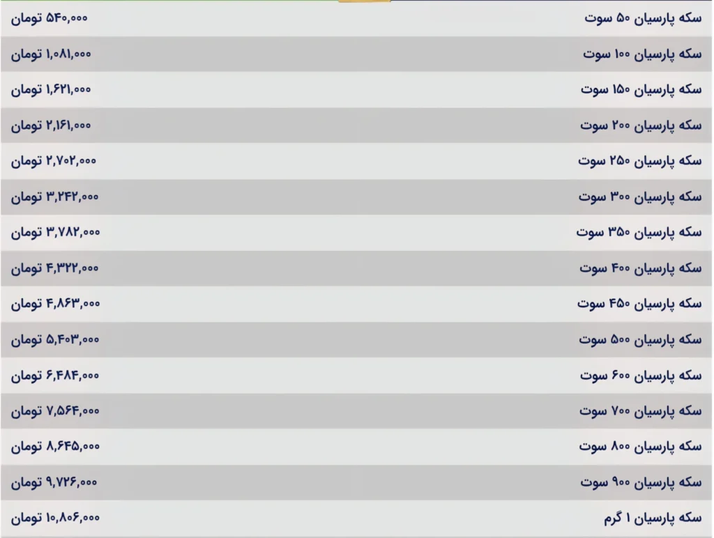 قیمت سکه ایرانی