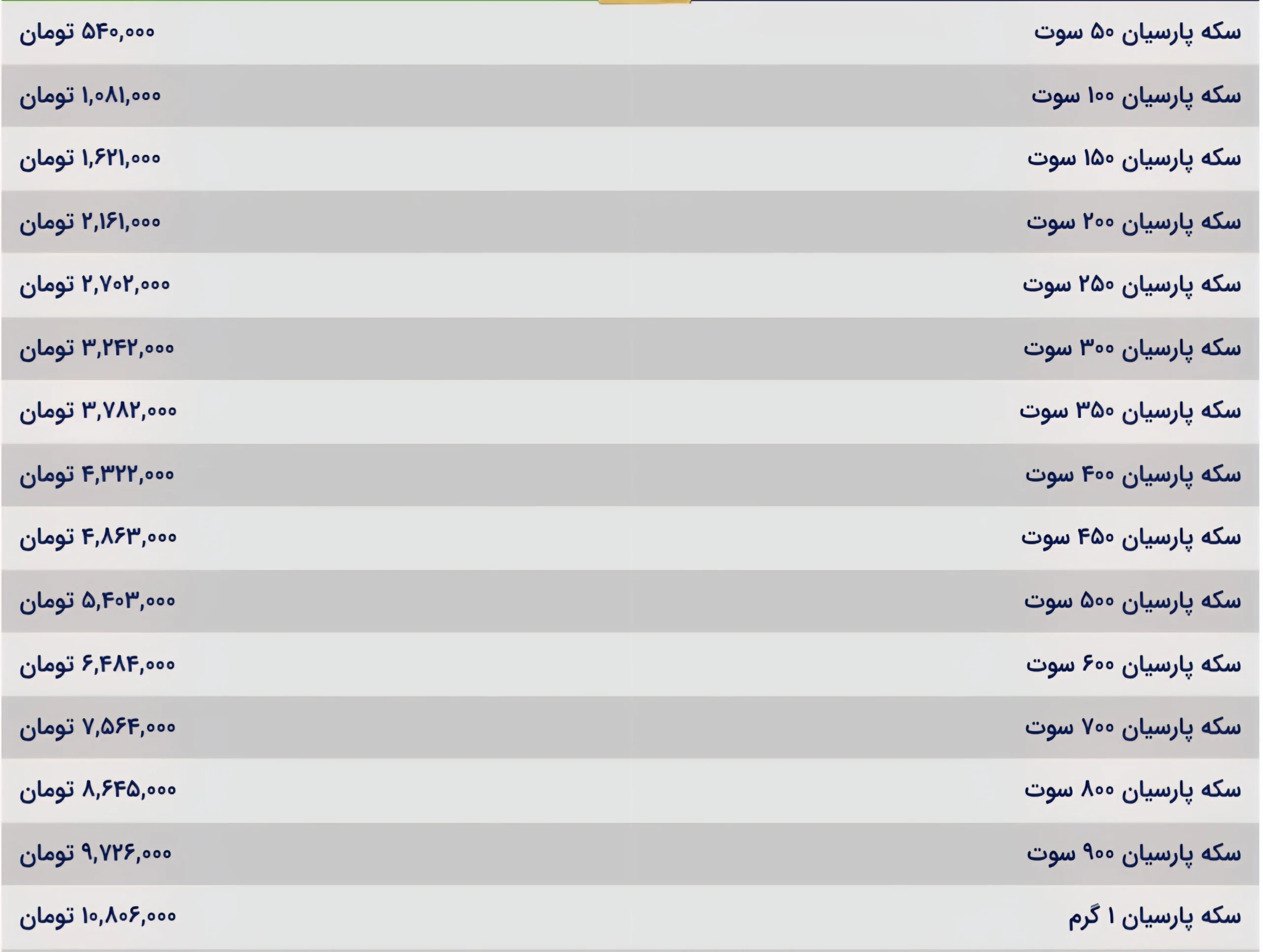 قیمت سکه ایرانی