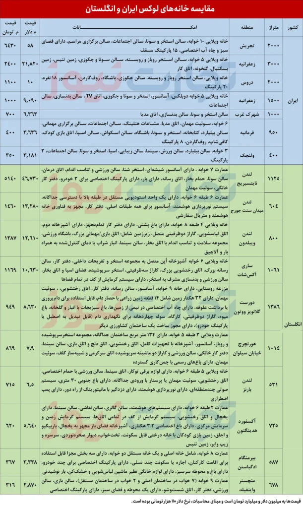 خانه های لوکس