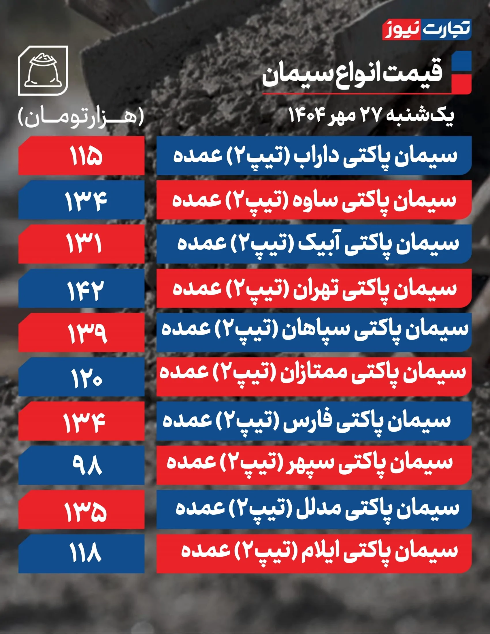 قیمت سیمان امروز 27 مهر