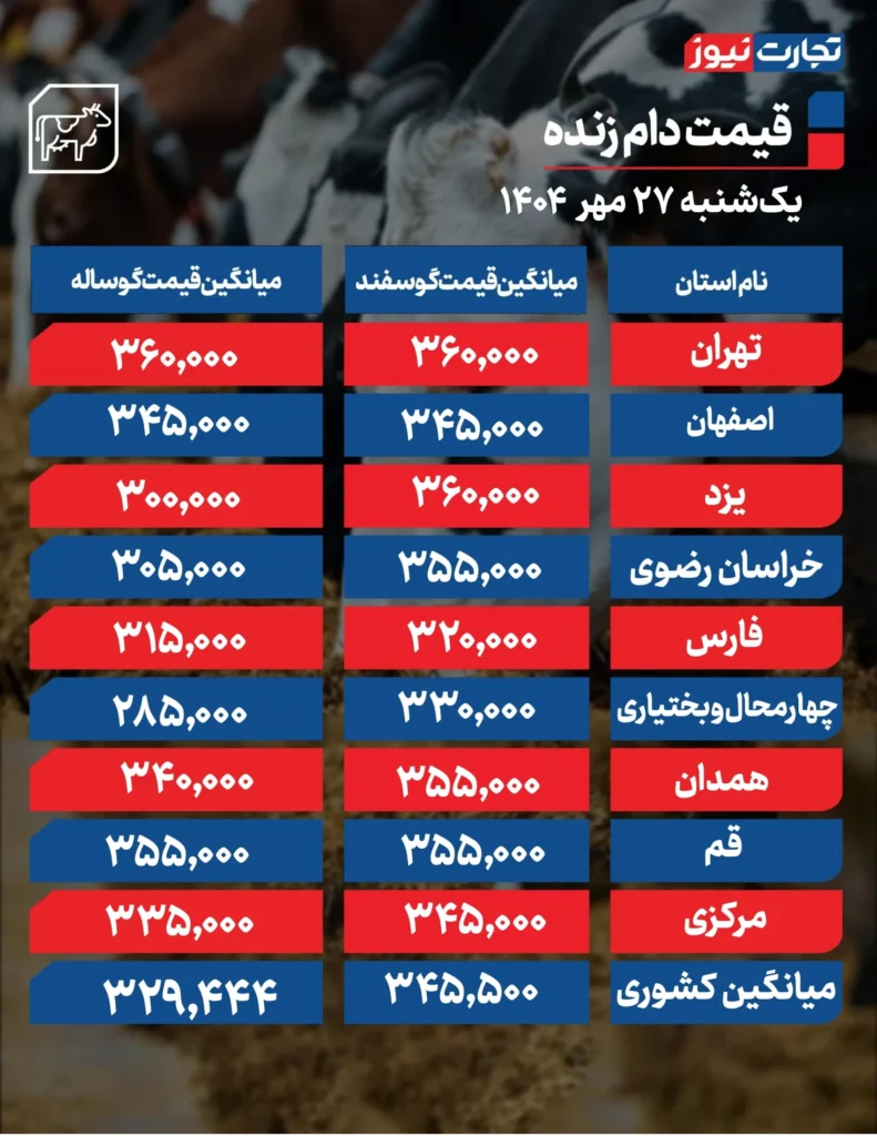 میز دام 1 ak61674