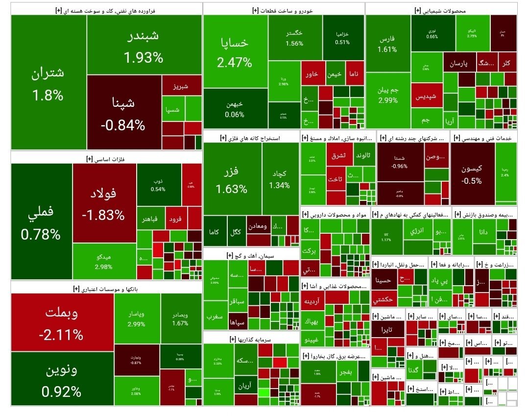 جدول شاخص سهام جدول شاخص سهام