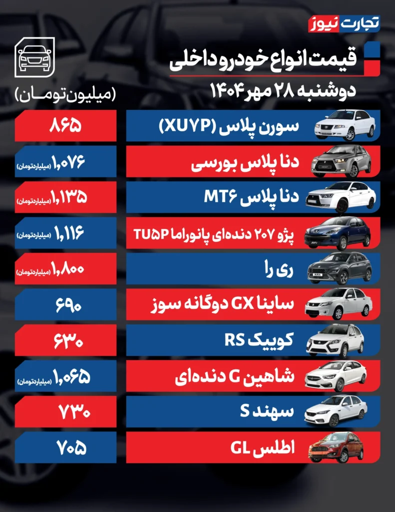 ماشین داخلی 28 مهر ak34196 ترازو