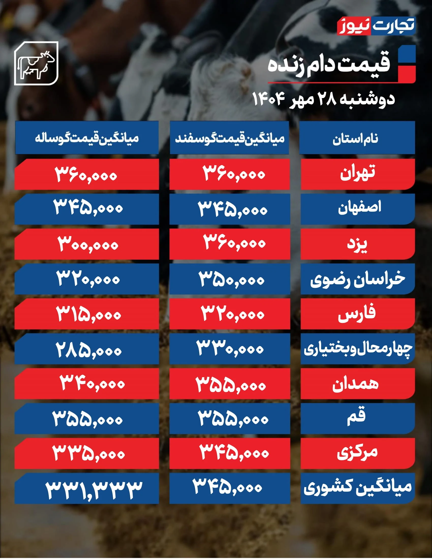 قیمت دام امروز 28 مهر