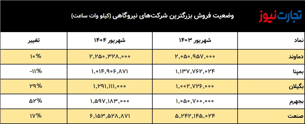 تصویر 2025 10 18 17 59 34 ak16085